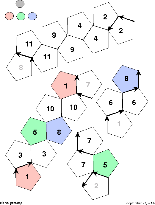 \begin{figure}
\centering
\begin{picture}
(360,440)
\put(0,0){\epsfysize=440pt \epsffile{cisterpentat.eps}}
\end{picture}
\end{figure}