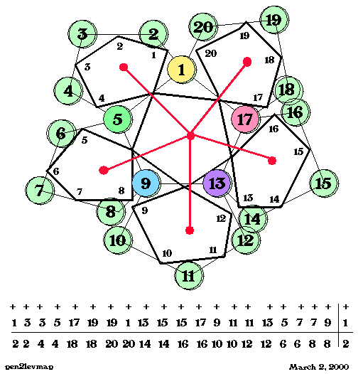 \begin{figure}
\centering
\begin{picture}
(380,385)
\put(0,0){\epsfxsize=380pt \epsffile{pen2levmap.eps}}
\end{picture}
\end{figure}