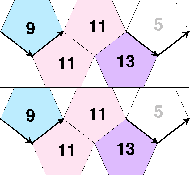 \begin{figure}
\centering
\begin{picture}
(406,406)
\put(0,0){\epsfxsize=406pt \epsffile{twotop4.eps}}
\end{picture}
\end{figure}