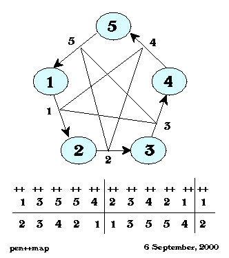 \begin{figure}
\centering
\begin{picture}
(250,275)
\put(0,0){\epsfxsize=250pt \epsffile{pen++map.eps}}
\end{picture}
\end{figure}