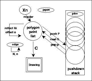 \begin{figure}
\centering
\begin{picture}
(250,250)
\put(0,0){\epsfxsize=250pt \epsffile{dataflow.eps}}
\end{picture}
\end{figure}