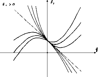 \begin{figure}
\centering
\epsfxsize =220pt \epsffile{img9_31.eps}
\end{figure}