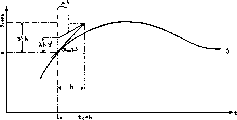 \begin{figure}
\centering
\epsfxsize =300pt \epsffile{img19_55.eps}
\end{figure}