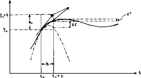 \begin{figure}
\centering
\epsfxsize =310pt \epsffile{img21_61.eps}
\end{figure}