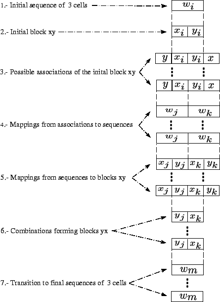 \includegraphics[width=4in]{imagenes/transitivity}