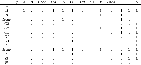 \begin{table}\centering\footnotesize$\left .\begin{array}{c\vert cccccccccccccc}...
...& . & . & . & . & . & . & . & . & . & . & . \\
\end{array} \right. $\end{table}