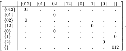 \begin{displaymath}\left[ \begin{array}{l\vert cccccccc}
& \{012\} & \{01\} & ...
...{\} & . & . & . & . & . & . & . & 012 \\
\end{array} \right]. \end{displaymath}