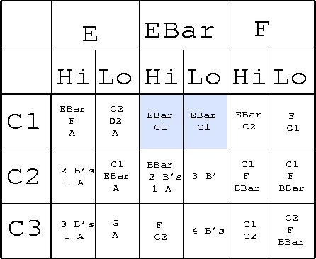 \begin{figure}
\centering
\begin{picture}
(300,225)
\put(0,0){\epsfxsize=300pt \epsffile{clls.eps}}
\end{picture}
\end{figure}