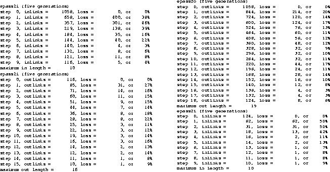 \begin{figure}
\centering
\begin{picture}
(430,260)
\put(0,0){\epsfxsize=210pt \...
...
\put(220,0){\epsfxsize=210pt \epsffile{fiveout.eps}}
\end{picture}
\end{figure}