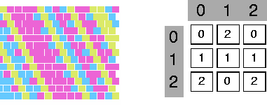 \begin{figure}
\centering
\begin{picture}
(240,100)
\put(0,-5){\epsfxsize=120pt ...
...}
\put(150,7){\epsfxsize=100pt \epsffile{3hmtrx.eps}}
\end{picture}
\end{figure}