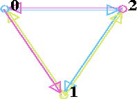 \begin{figure}
\centering
\begin{picture}
(150,100)
\put(0,0){\epsfxsize=150pt \epsffile{3hdebr.eps}}
\end{picture}
\end{figure}