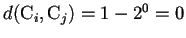 $ d(\mathrm{C}_{i},\mathrm{C}_{j})=1-2^{0}=0$