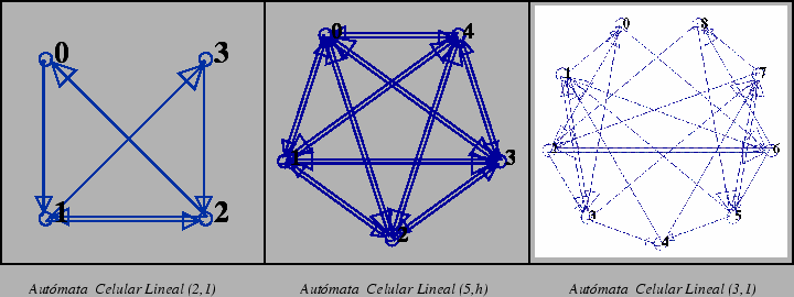 \includegraphics[width= 6.4in]{deBruijn.eps}