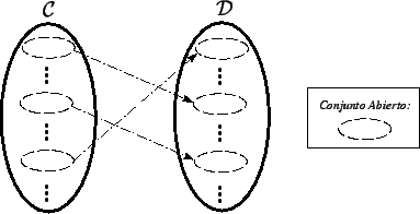 \includegraphics[width= 3.5in]{homeomorfismo.eps}