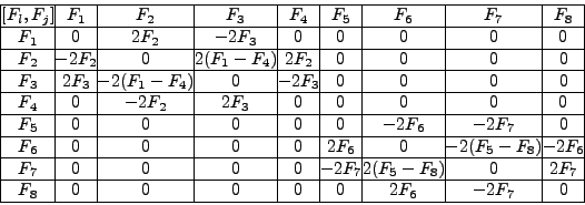 \begin{displaymath}
\begin{array}{@{}\vert@{}c@{}\vert@{}c@{}\vert@{}c@{}\vert@...
...& 0 & 0 & 0 & 0 & 0 & 2F_6 & -2F_7 & 0 \ \hline
\end{array}
\end{displaymath}