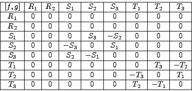 \begin{displaymath}
\begin{array}{\vert c\vert c\vert c\vert c\vert c\vert c\ve...
...3 & 0 & 0 & 0 & 0 & 0 & T_2 & -T_1 & 0 \ \hline
\end{array}
\end{displaymath}