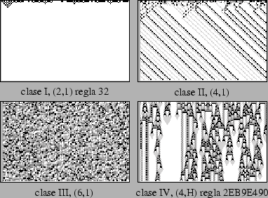 \includegraphics[width= 3.5in]{imagenes/capitulo1/clases_Wolfram.eps}