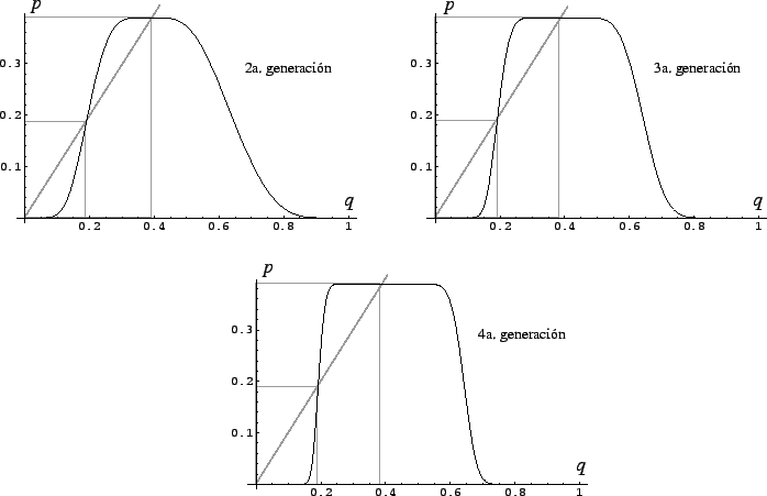 \includegraphics[width= 6.2in]{imagenes/capitulo2/curva_highlife3.eps}