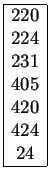 $
\begin{array}{\vert c\vert}
\hline
220 \\
224 \\
231 \\
405 \\
420 \\
424 \\
24 \\
\hline
\end{array}$