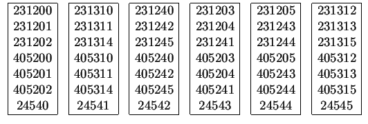 $
\begin{array}{cccccc}
\begin{array}{\vert c\vert}
\hline
231200 \\
231201 \\ ...
...15 \\
405312 \\
405313 \\
405315 \\
24545 \\
\hline
\end{array}\end{array}$