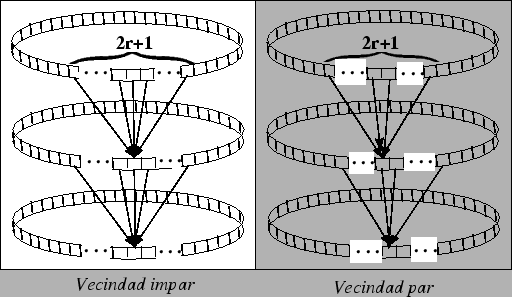 \includegraphics[width= 330pt]{capitulo1/ps/mecanismo_evolucion.eps}