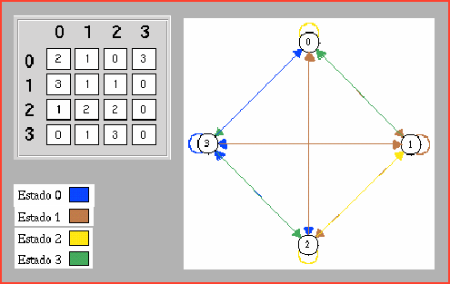 \includegraphics[width= 320pt]{capitulo1/ps/deBruijn_ejemplo.eps}