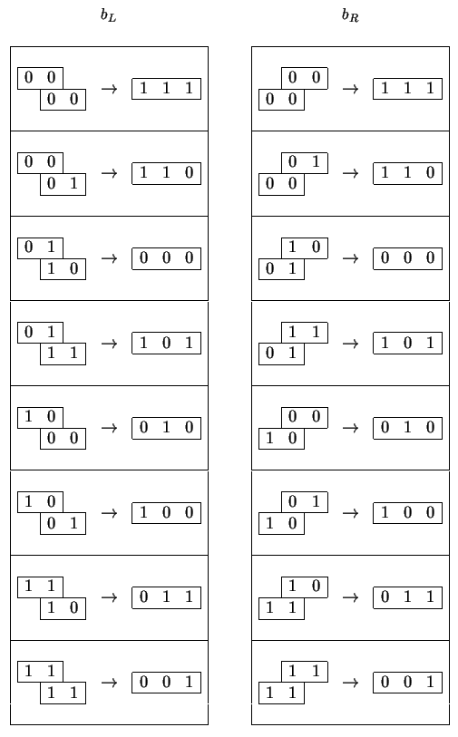 $
\begin{array}{cccc}
\mbox{\small$b_L$}&&&\mbox{\small$b_R$} \\ \\
\begin{arra...
...}
\hline
0&0&1 \\
\hline
\end{array} \\
&& \\
\hline
\end{array}\end{array}$