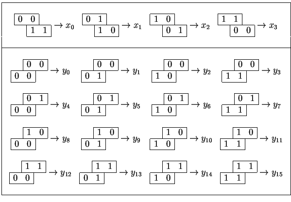 $
\begin{array}{\vert c\vert}
\hline \\
\begin{array}{cccc}
\begin{array}{ccc}
...
...cline{1-2}
\end{array}\rightarrow
y_{15}
\end{array} \\ \\
\hline
\end{array}$