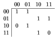 $
\begin{array}{ccccc}
&00&01&10&11 \\
\cline{2-5}
\multicolumn{1}{c\vert}{00}&...
...rt}{10}&
0&1
&
&
\\
\multicolumn{1}{c\vert}{11}&
&
&
1&0
\\
\end{array}$