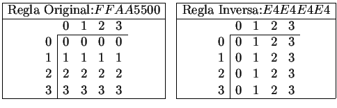 $
\begin{array}{\vert c\vert c\vert c\vert}
\cline{1-1}
\cline{3-3}
\mbox{Regla ...
...}{c\vert}{3}&
0&1&2&3
\\
\end{array} \\
\cline{1-1}
\cline{3-3}
\end{array}$