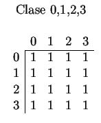 $
\begin{array}{c}
\mbox{Clase 0,1,2,3} \\ \\
\begin{array}{ccccc}
&0&1&2&3 \\ ...
...&1&1
\\
\multicolumn{1}{c\vert}{3}&
1&1&1&1
\\
\end{array}\\
\end{array}$