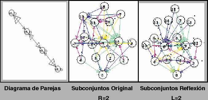 \includegraphics[width= 450pt]{capitulo5/ps/diagramas_4h.ps}