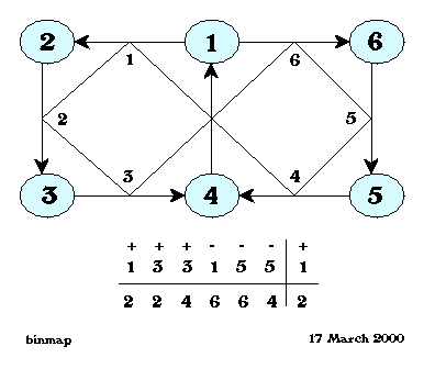 \begin{figure}
\centering
\begin{picture}
(250,300)
\put(0,0){\epsfxsize=250pt \epsffile{binmap.eps}}
\end{picture}
\end{figure}