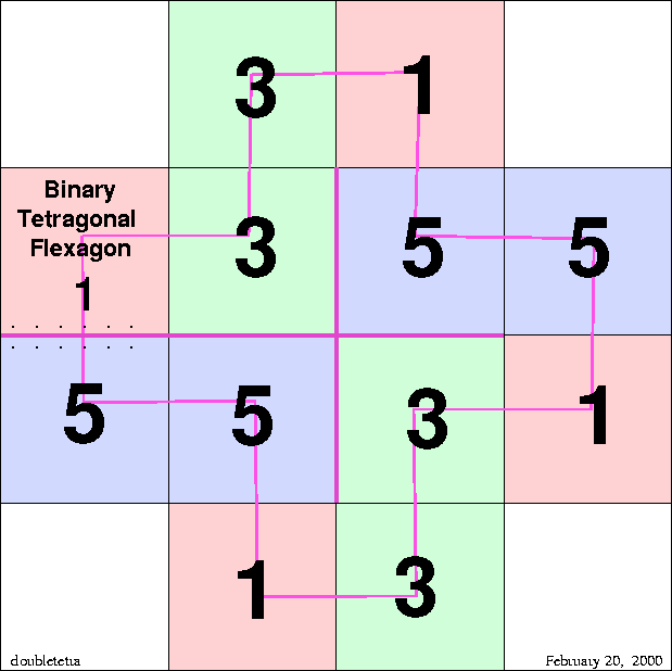 \begin{figure}
\centering
\begin{picture}
(400,450)
\put(0,0){\epsfysize=400pt \epsffile{tetflext.eps}}
\end{picture}
\end{figure}