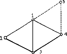 \begin{figure}
\centering
\begin{picture}
(150,140)(0,0)
\put(0,0){\epsfxsize=150pt \epsffile{fig/fle12.eps}}
\end{picture}
\end{figure}