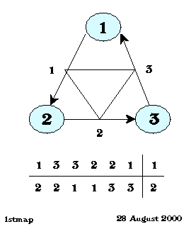 \begin{figure}
\centering
\begin{picture}
(160,200)
\put(0,0){\epsfxsize=160pt \epsffile{1stmap.eps}}
\end{picture}
\end{figure}