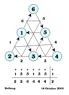 \begin{figure}
\centering
\begin{picture}
(200,280)
\put(3,0){\epsfxsize=200pt \epsffile{2ndmap.eps}}
\end{picture}
\end{figure}