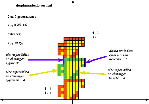 \includegraphics[width=4.7in]{imagenes/gliderC1.eps}