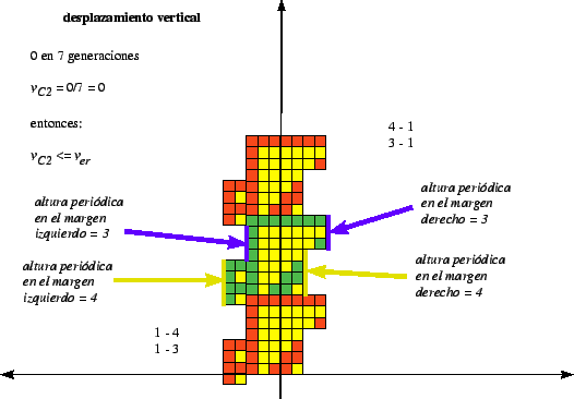 \includegraphics[width=4.7in]{imagenes/gliderC2.eps}