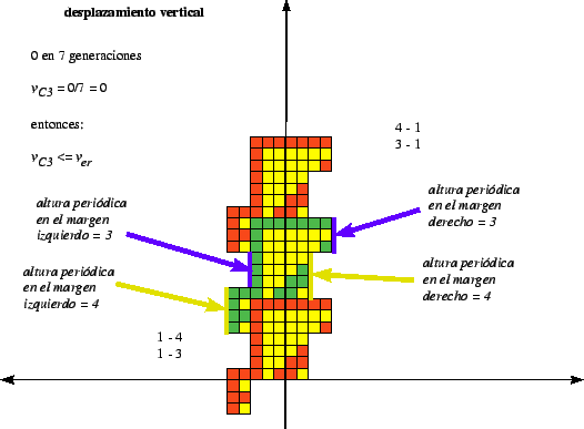 \includegraphics[width=4.7in]{imagenes/gliderC3.eps}