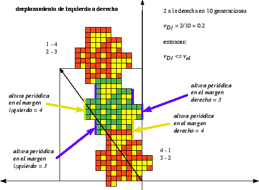 \includegraphics[width=4.7in]{imagenes/gliderD1.eps}