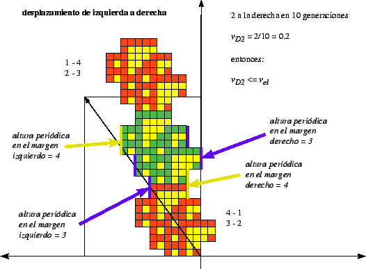 \includegraphics[width=4.7in]{imagenes/gliderD2.eps}