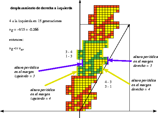 \includegraphics[width=4.7in]{imagenes/gliderE.eps}