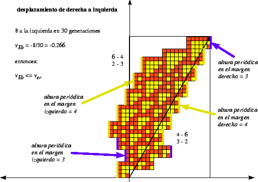 \includegraphics[width=4.7in]{imagenes/gliderEbar.eps}