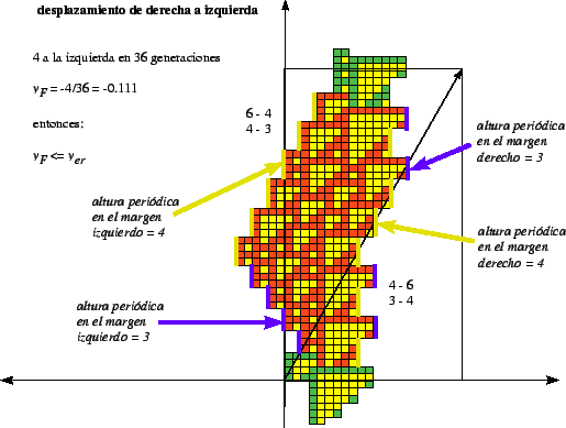 \includegraphics[width=4.7in]{imagenes/gliderF.eps}