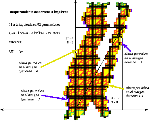 \includegraphics[width=4.7in]{imagenes/gliderH.eps}