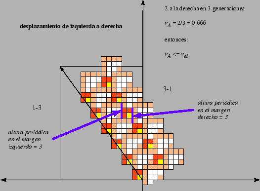 \includegraphics[width=4.7in]{imagenes/gliderA.eps}