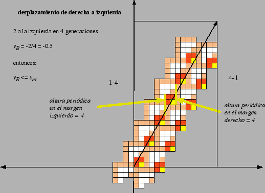 \includegraphics[width=4.7in]{imagenes/gliderB.eps}