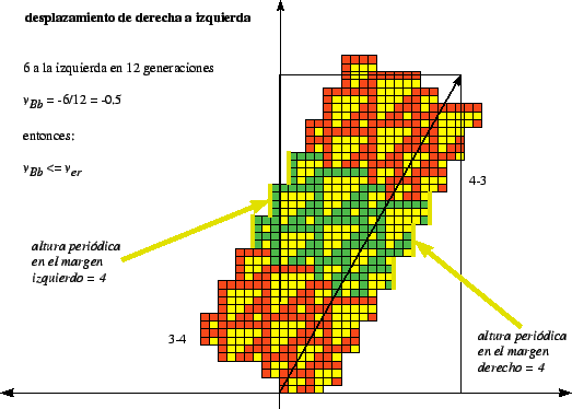 \includegraphics[width=4.7in]{imagenes/gliderBbar.eps}