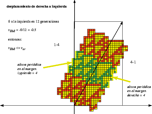 \includegraphics[width=4.7in]{imagenes/gliderBbar8.eps}